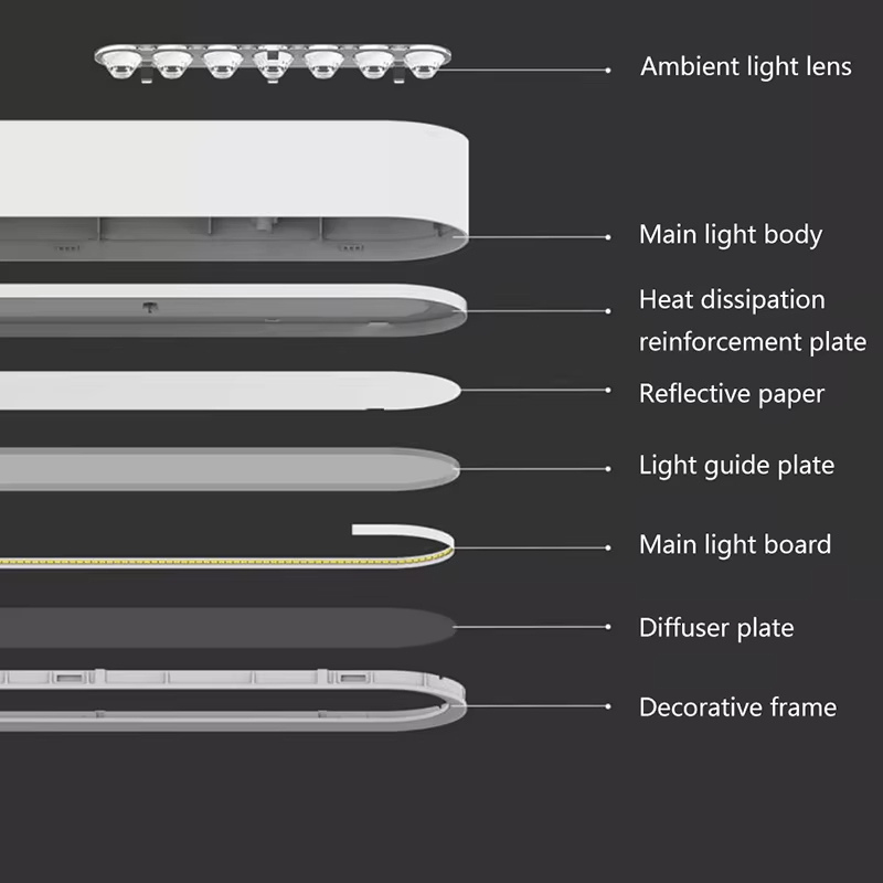 ไฟเพดาน Yeelight Smart LED รุ่ - Yeelight Light Lightstrip บทวิจารณ์และราคา