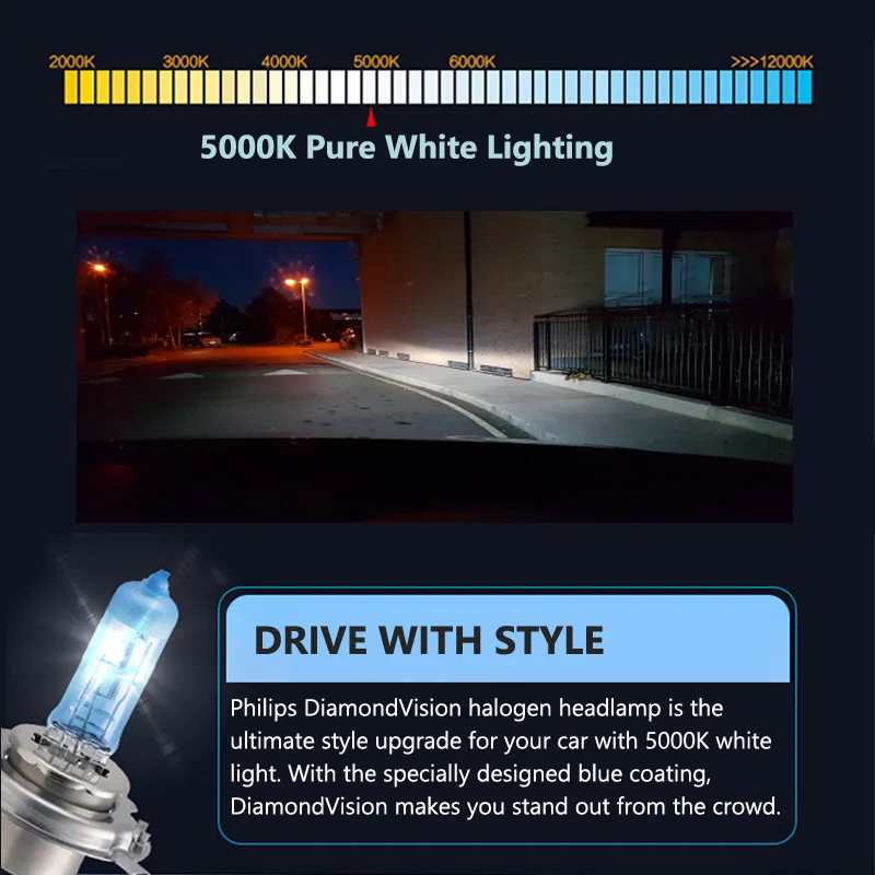 ไฟหน้ารถฮาโลเจน9005วิชั่นคริสต - Philips Bulb Hue บทวิจารณ์และราคา